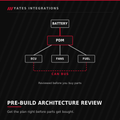 Pre-Build Architecture Review