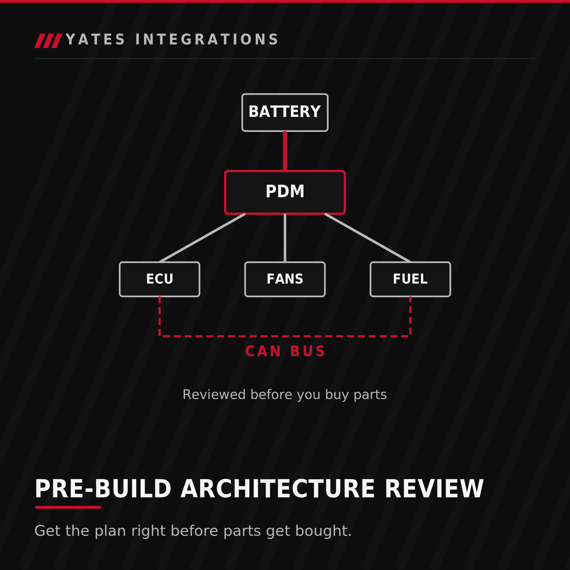 Pre-Build Architecture Review